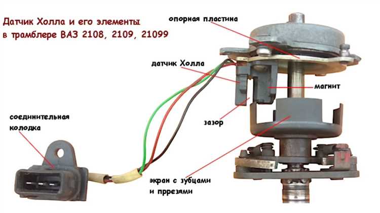 Как найти разъем датчика скорости в ЗАЗ Шанс