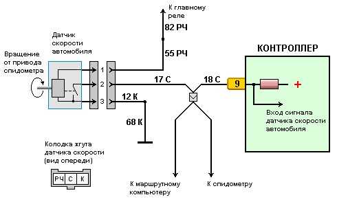 Как снять защитные элементы для доступа к разъему
