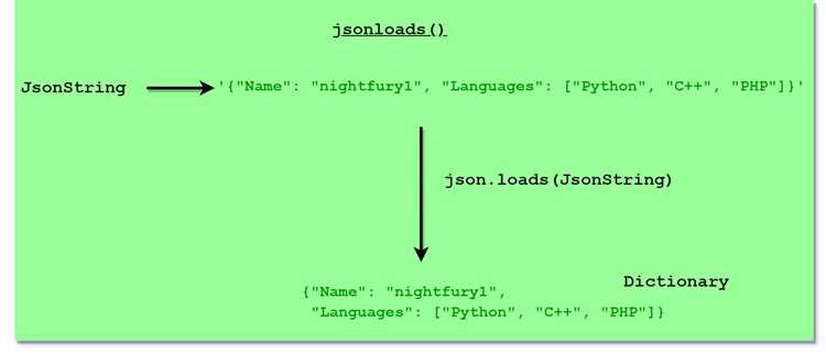 Как сохранить JSON-данные в файл в Python