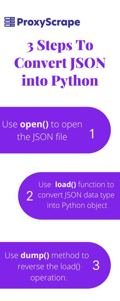 Как преобразовать строку в JSON-объект с помощью библиотеки json