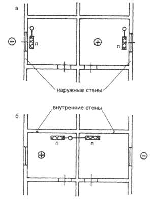 Подготовка к установке радиатора: необходимые инструменты и материалы