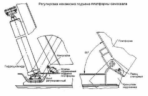 Как переделать распределитель на камазе подъем кузова