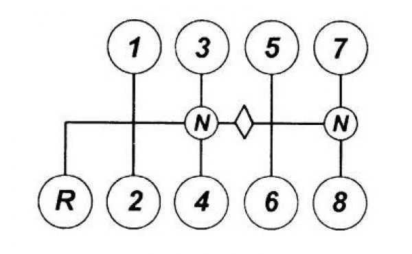 Как правильно переключать передачи при буксировке груза