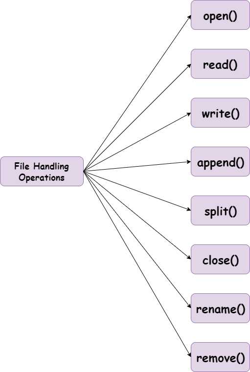Как проверить успешность перемещения файла с помощью Python