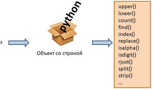 Рассмотрим особенности переопределения метода с использованием супер() в Python