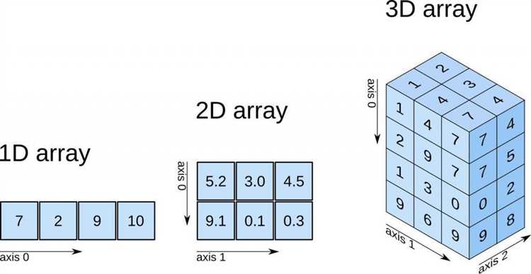 Метод 4: Использование встроенной функции reversed()