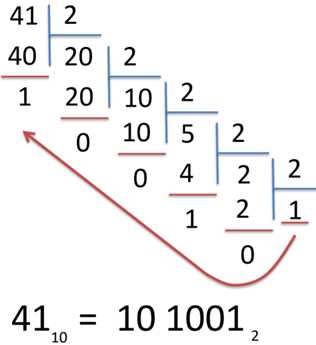 При необходимости динамического задания основания от пользователя ввод также должен быть проверен: