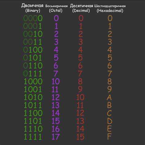 Шаги перевода отрицательного числа в двоичную систему: