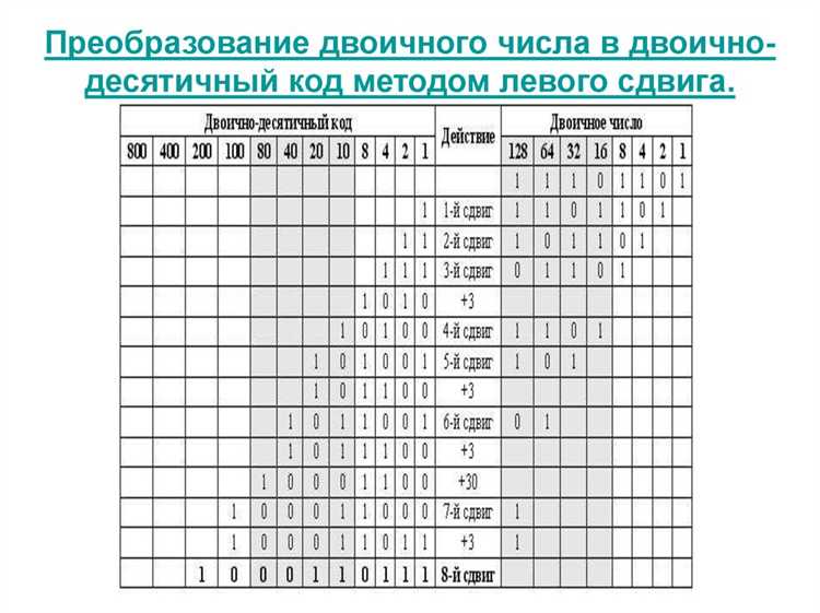 Решение проблемы переполнения при больших числах