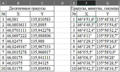 Как перевести секунды в минуты в python