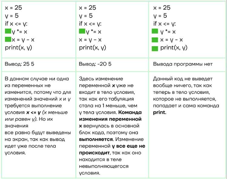 Как работать с внешними библиотеками и пакетами в Python