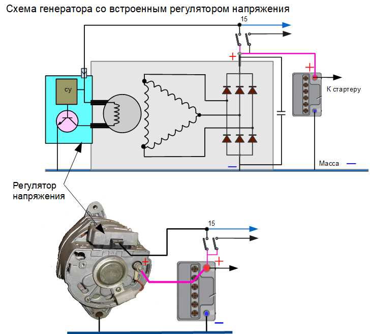 Проверка работы генератора после подключения на холостом ходу
