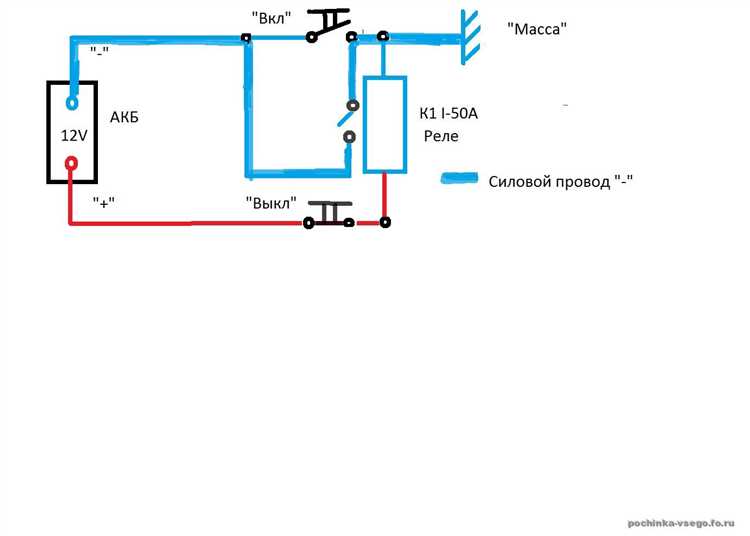 Рекомендации по обслуживанию и безопасности подключения массы