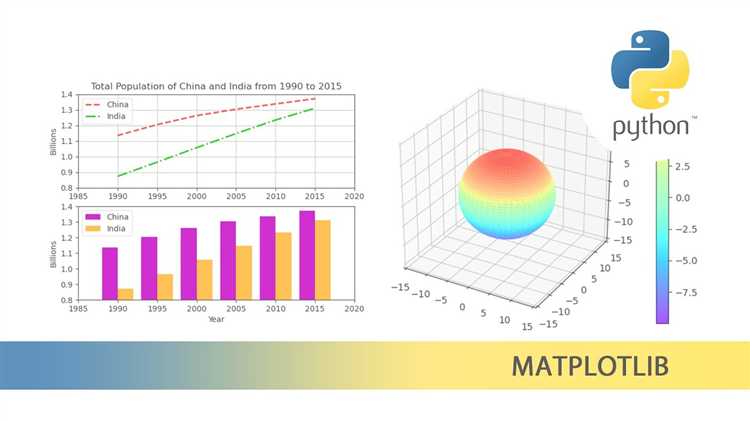 Как устранить ошибки при установке matplotlib