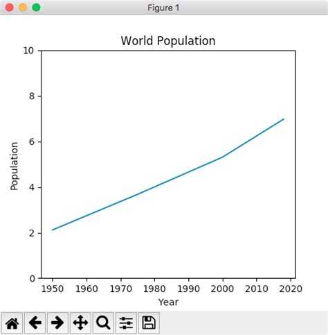 Как подключить matplotlib python
