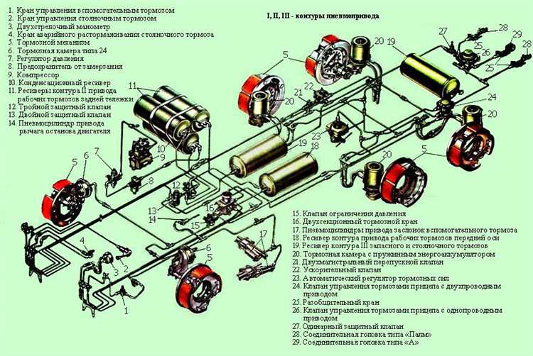 Как работает пневмосистема КамАЗа в контексте подключения сидений