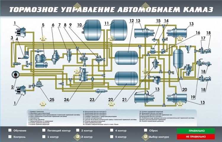 Какие фитинги и шланги использовать для надёжного соединения