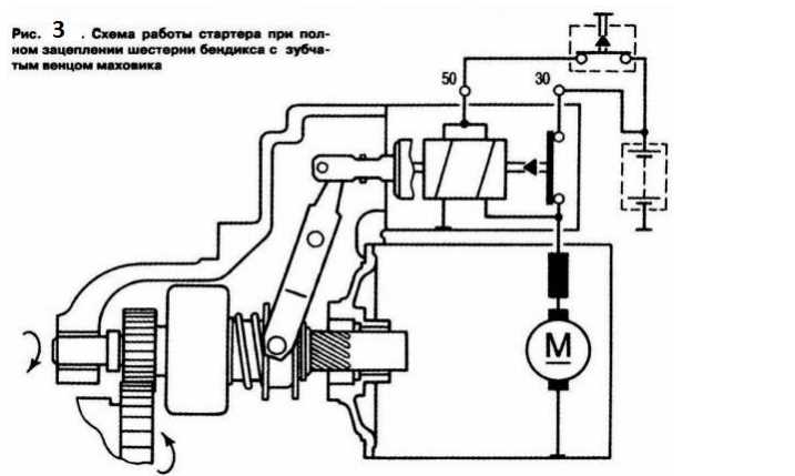 Механическая установка стартера 362а на двигатель ЛуАЗа
