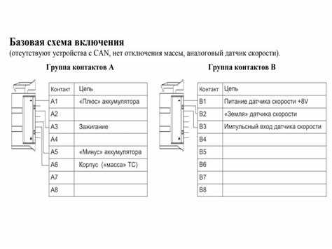 Подготовка к установке тахографа на КамАЗ