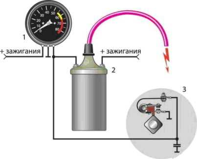 Проверка работы тахометра и устранение возможных сбоев