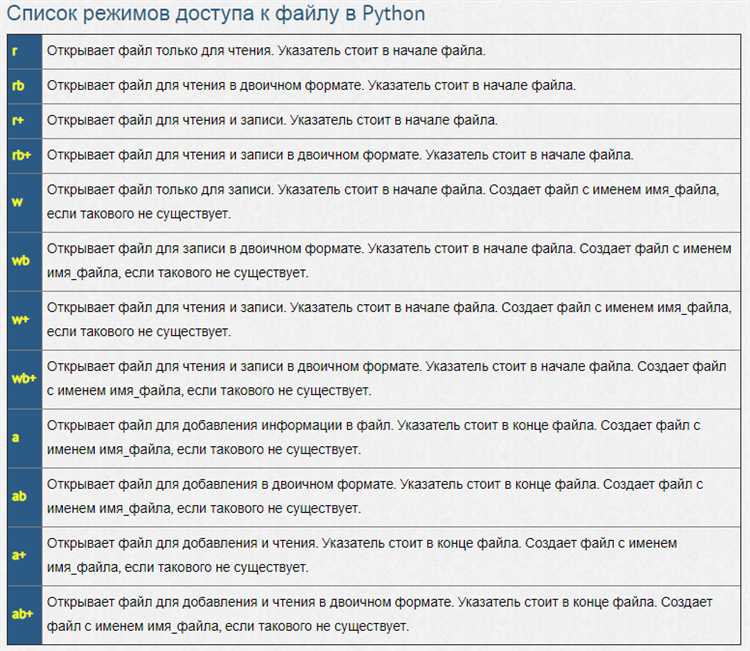 Преимущества использования undefinedwith</code>«></p>
<ul>
<li>Автоматическое закрытие файла после завершения работы.</li>
<li>Предотвращение утечек памяти и блокировок ресурсов.</li>
<li>Чистота и безопасность кода, минимизация ошибок.</li>
</ul>
<p>В большинстве случаев предпочтительнее использовать конструкцию <code>with</code>, так как она снижает вероятность забывания о закрытии файла и исключает ручное управление ресурсами.</p>
<h2>Обработка ошибок при открытии файла с помощью try-except</h2>
<p>При работе с файлами в Python необходимо учитывать возможность возникновения ошибок. Это может быть связано с отсутствием файла, недостаточными правами доступа или ошибками в пути к файлу. Для обработки таких ситуаций в Python используется конструкция <code>try-except</code>.</p>
<p>Пример простого использования:</p>
<pre><code>try:
with open('data.txt', 'r') as file:
content = file.read()
except FileNotFoundError:
print(