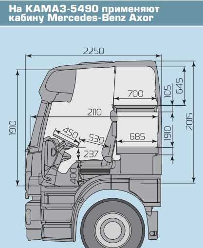 Выбор безопасной площадки и фиксация автомобиля