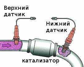 Как подобрать датчик кислорода для заз 110557