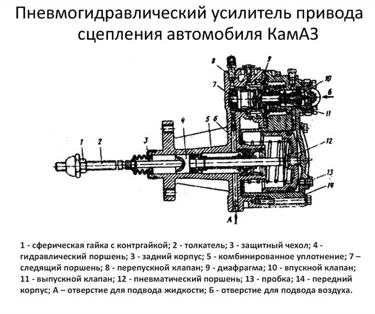 Тестирование работы ПЖД после подключения