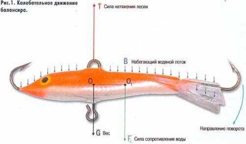 Пошаговая инструкция по подтяжке балансиров Камаза