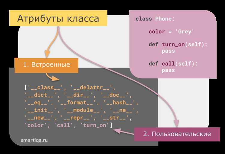 Как получить значение атрибута python