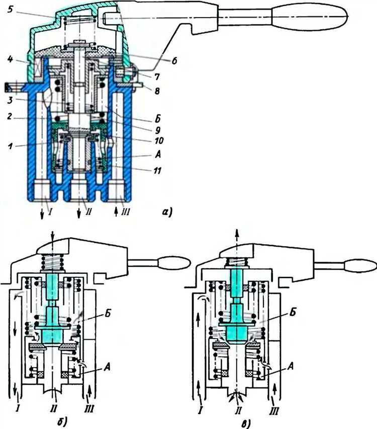 Частые ошибки водителей при использовании горного тормоза на КамАЗе и как их избежать