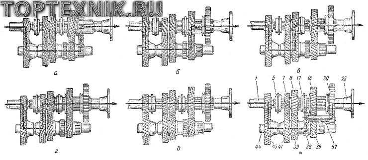 Как правильно поддерживать работу сцепления при эксплуатации коробки ЗФ16