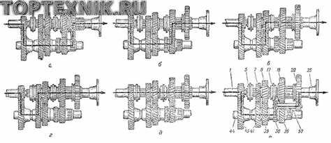 Как пользоваться коробкой передач зф16 на камазе Как пользоваться коробкой передач зф16 на камазе