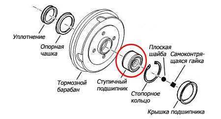 Сборка трамблера и проверка зазоров
