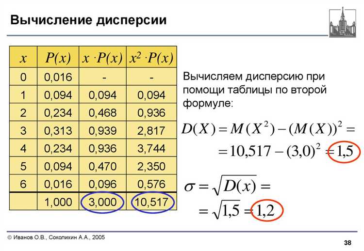 Применение дисперсии для анализа данных в Python