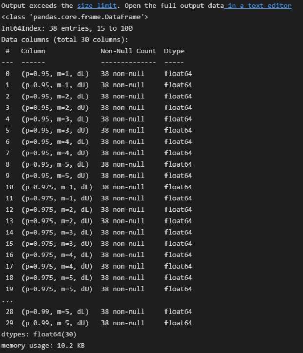 Построение тепловой карты корреляции в Python
