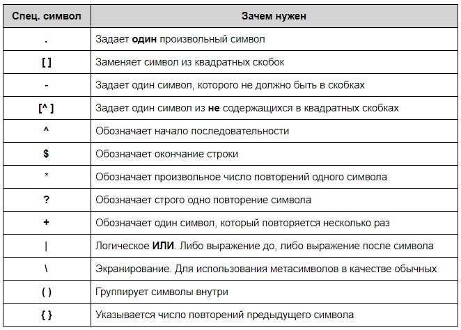 Как справиться с пропущенными данными при вычислении корреляции