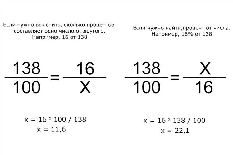 Как вычислить процент от числа в Python