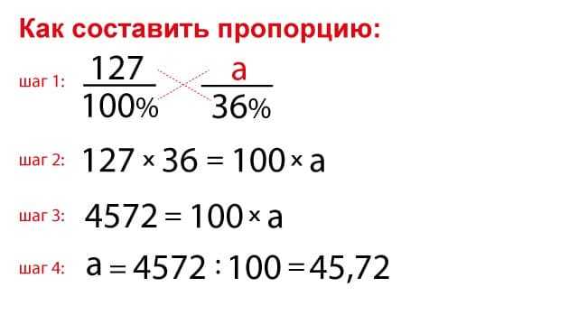 Как рассчитать процентное изменение между двумя числами