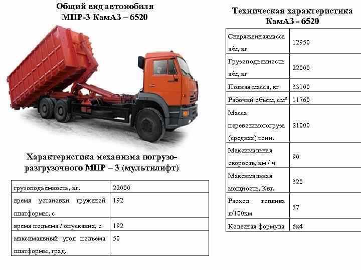 Как рассчитать массу груза для вычисления тонн километров