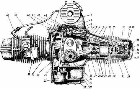 Перепланировка системы охлаждения при установке двигателя ЗАЗ