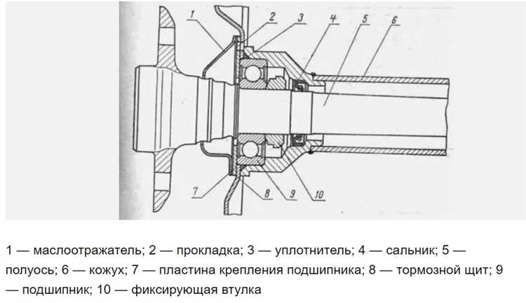 Затяжка фланцев и проверка герметичности соединений