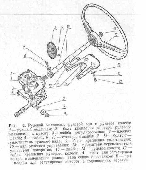 Как поставить рулевую колонку от ваз на луаз