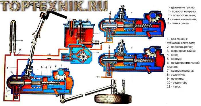 Как поставить сошку на гур камаз 4310 Как поставить сошку на гур камаз 4310