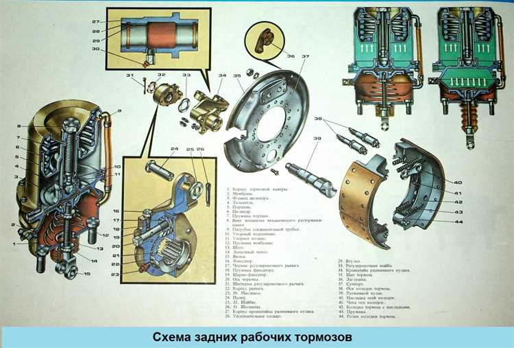 Гидравлическое подключение