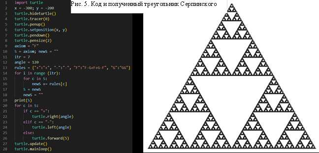 Использование модуля turtle для визуализации