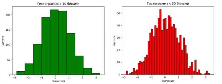Использование Seaborn для улучшенного визуального оформления
