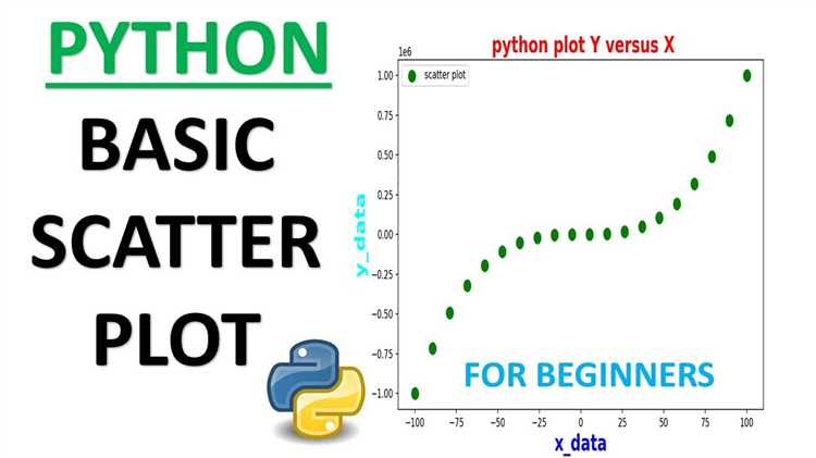 Основы построения scatter plot: создание базового графика