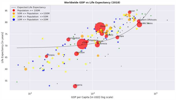 Использование осей с разными масштабами для scatter plot