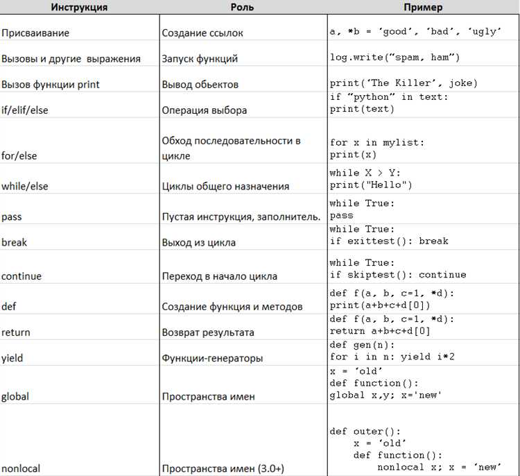 Как правильно читать python